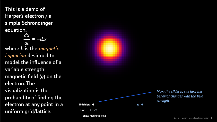 Slide 9 — Harper's electron simulation with a slider